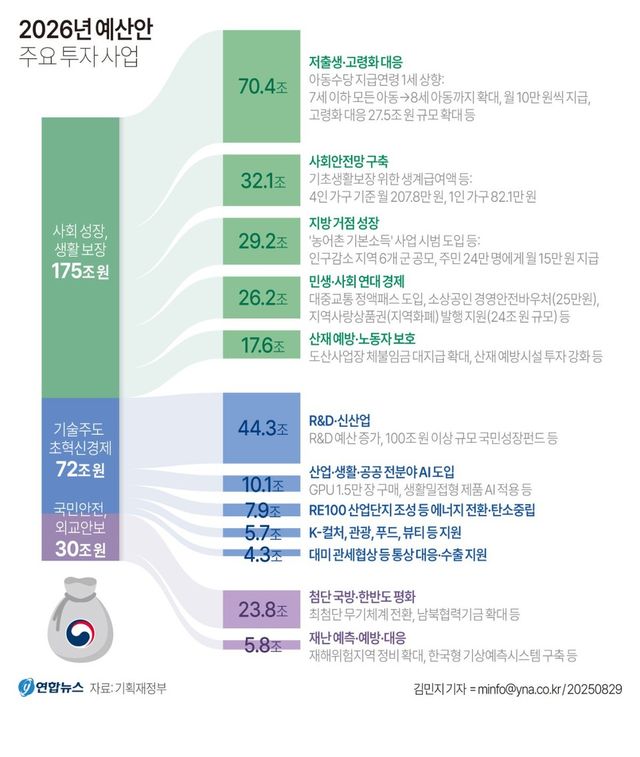 그래픽=연합뉴스