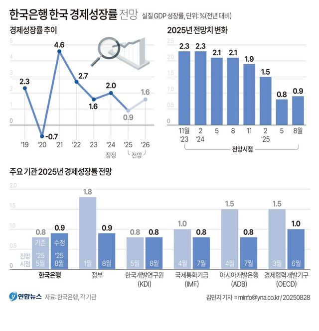 그래픽=연합뉴스