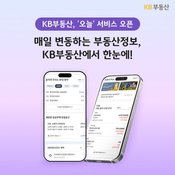 KB국민은행은 부동산종합플랫폼 'KB부동산'에서 부동산 관련 주요 업데이트 정보를 한눈에 확인할 수 있는 서비스 '오늘'을 선보였다. / 사진=KB금융그룹