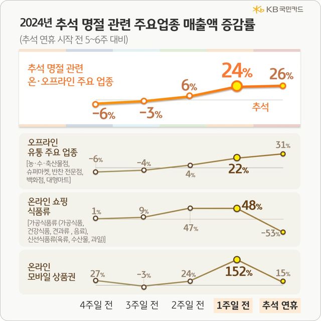 사진=KB국민카드