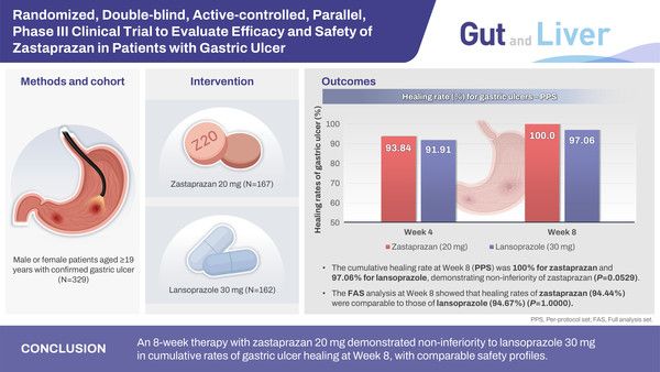 Gut and Liver 그래픽 초록 / 사진=제일파마홀딩스