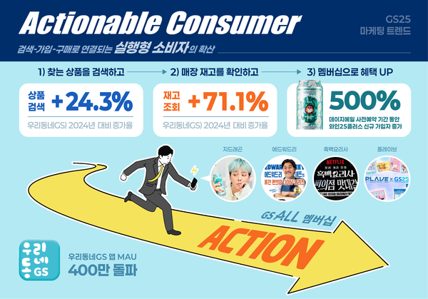 액셔너블 컨슈머의 특성 /사진=GS25