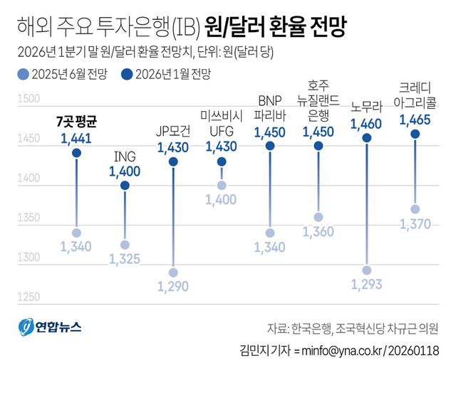 그래픽=연합뉴스