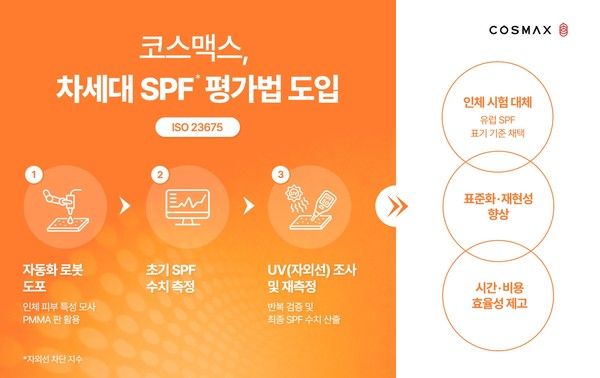 코스맥스 신규 SPF 평가법 ISO 23675 설명자료 / 사진=코스맥스