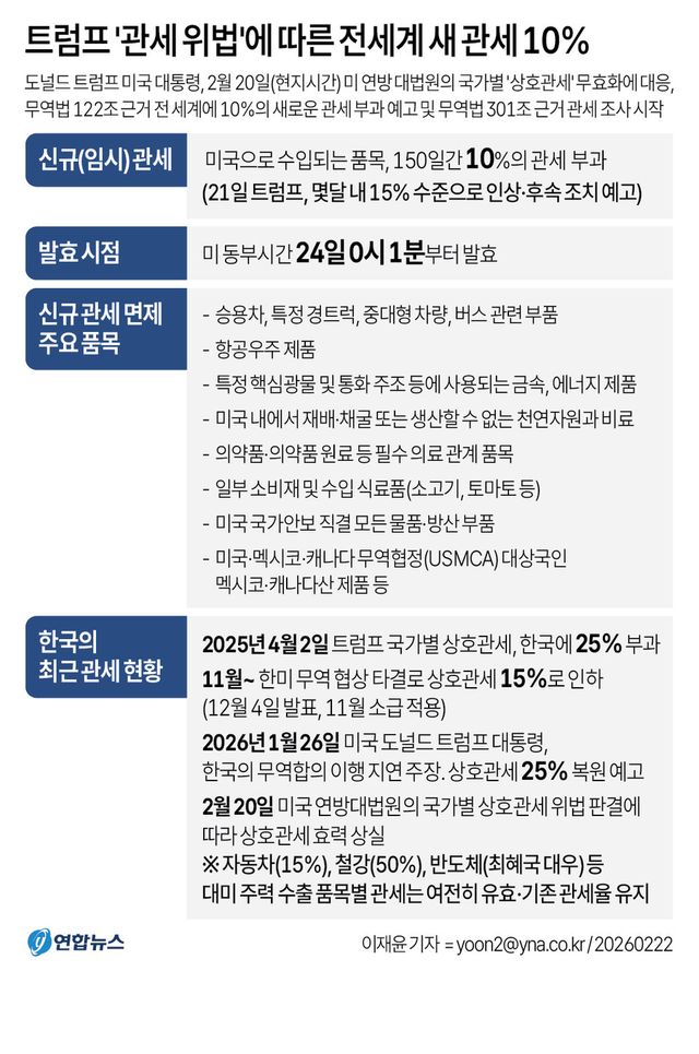 그래픽=연합뉴스