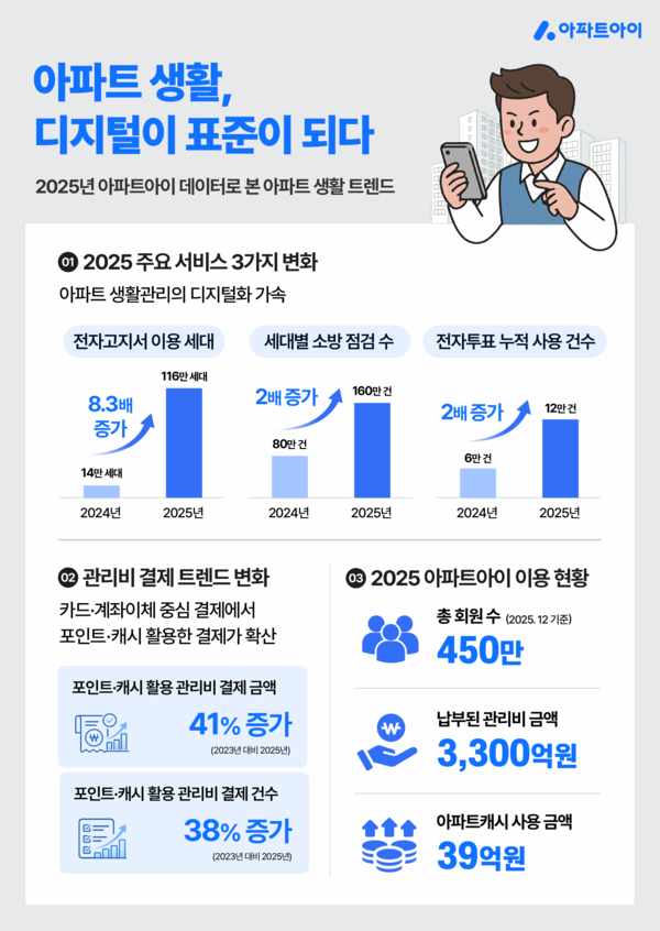 사진=아파트아이