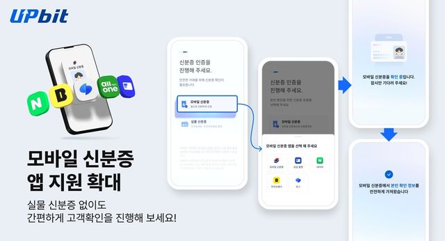 사진=두나무
