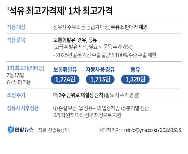 그래픽=연합뉴스