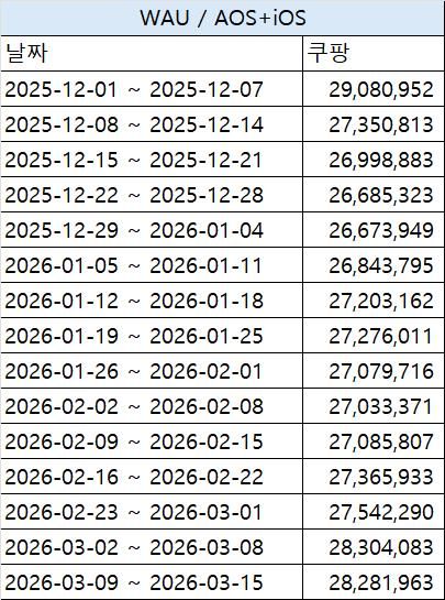 자료=아이지에이웍스
