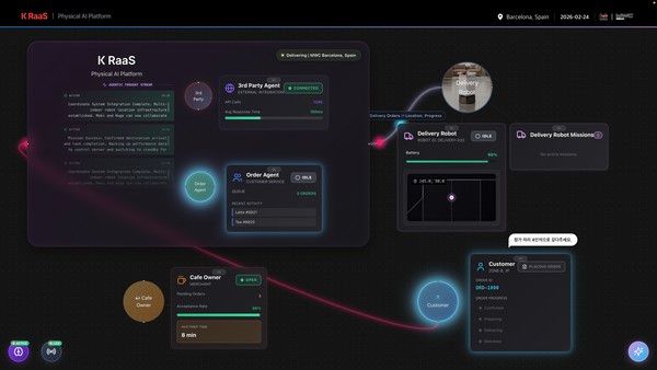 KT가 MWC26에서 로봇·설비·IT 시스템을 하나의 지능형 생태계로 연결하는 피지컬 AI(Physical AI) 전략과 함께 로봇 플랫폼 'K RaaS'(KT Robot as a Service)를 공개한다. /사진=KT