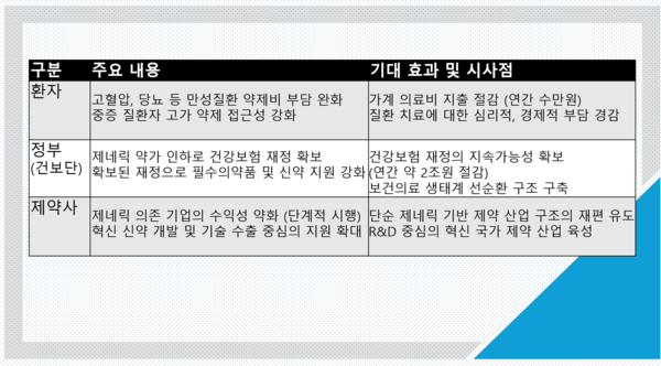 약가인하 기대 효과 /자료=김현정 기자