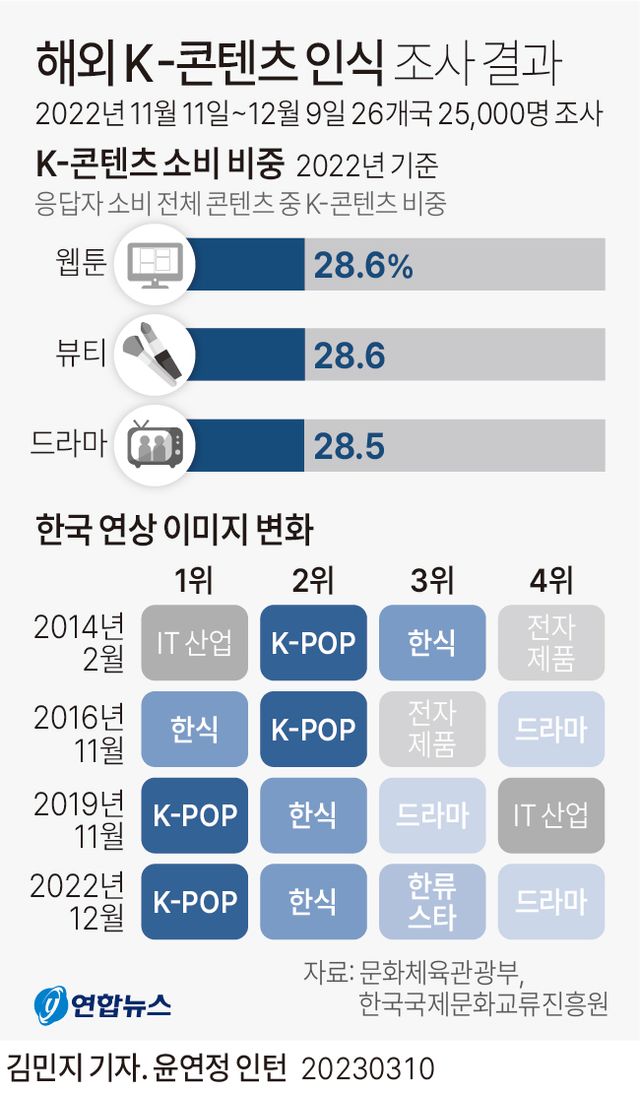 그래픽=연합뉴스