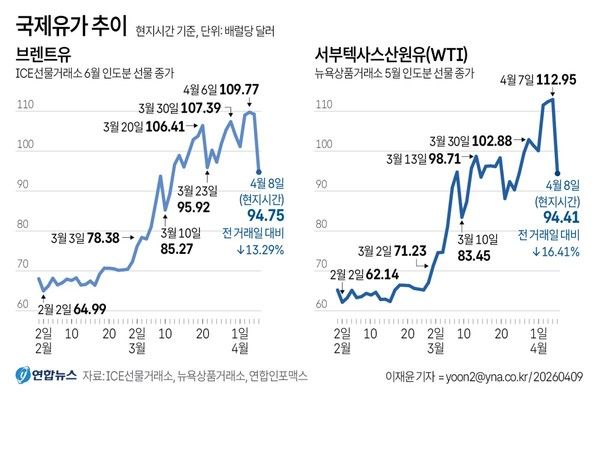 그래픽=연합뉴스