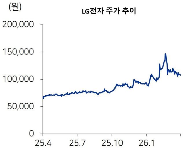 자료=유진투자증권