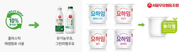 사진=서울우유협동조합