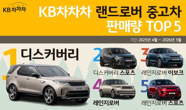 그래픽=KB캐피탈