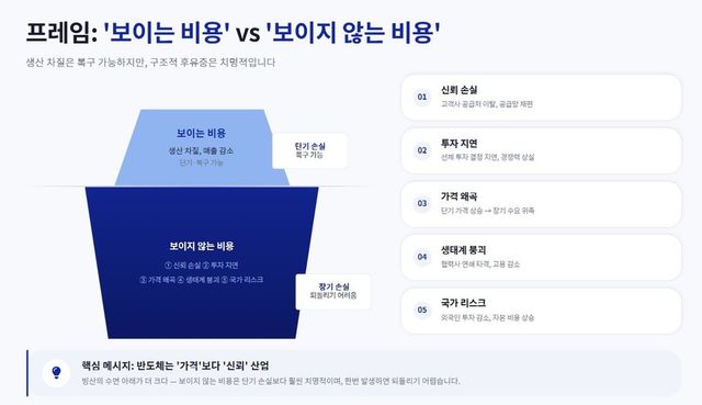 송헌재 서울시립대 교수는 최근 안민정책포럼 세미나에서 '삼성전자 노조파업의 파급효과'를 주제로 발표했다. / 자료=안민정책포럼