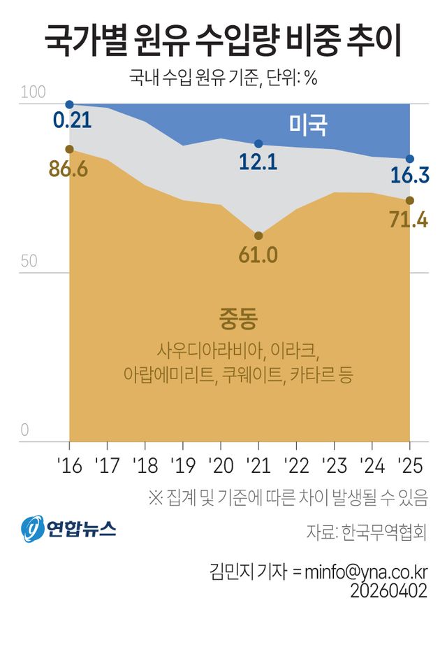 그래픽=연합뉴스