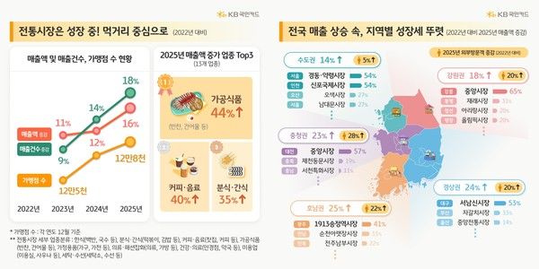 그래픽=KB국민카드.