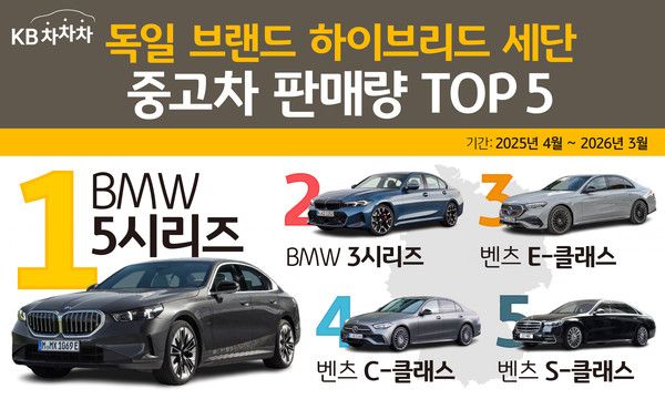 그래픽=KB캐피탈.