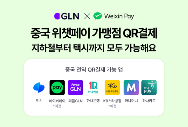 그래픽=GLN인터내셔널