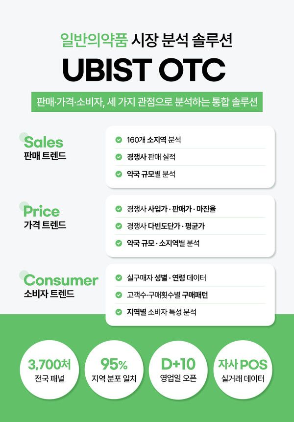 UBIST OTC / 사진=GC메디아이