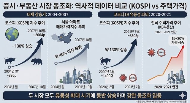 생성형 AI(인공지능) '제미나이'로 만든 인포그래픽