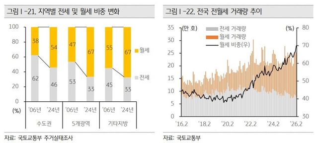 자료=KB경영연구소