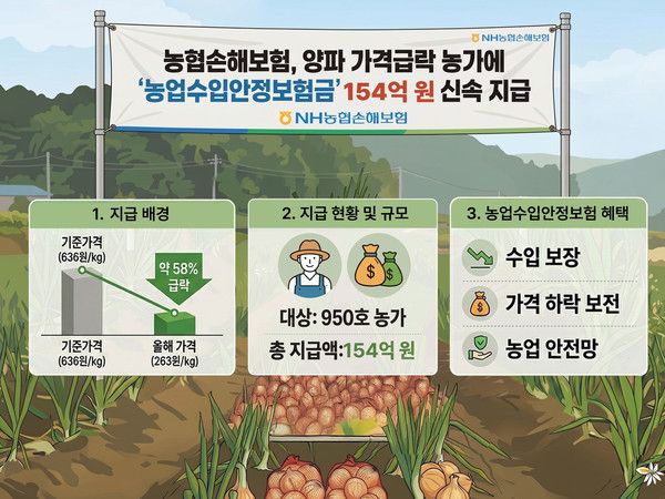 그래픽=NH농협손해보험