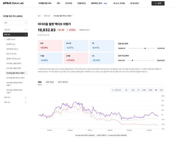 그래픽=두나무