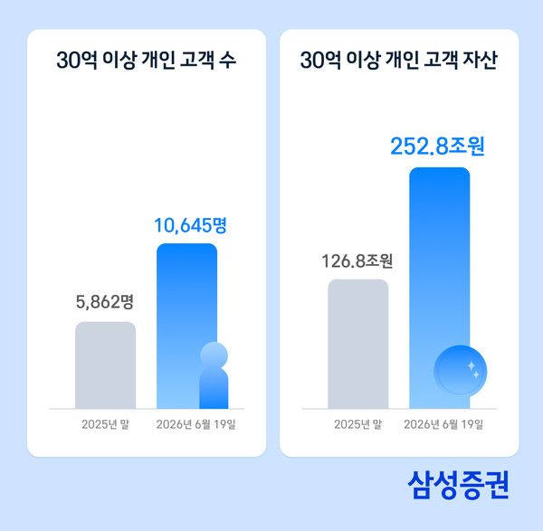 그래픽=삼성증권