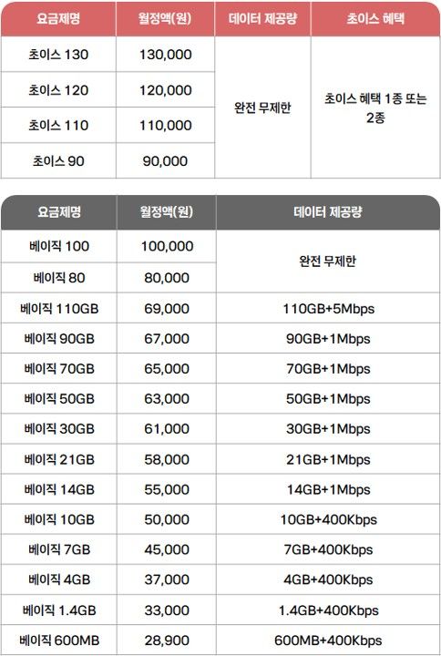 KT는 기존 5G와 LTE 중심으로 운영되던 요금제를 통합한 신규 '통합요금제'를 출시한다고 5일 밝혔다. /사진=KT