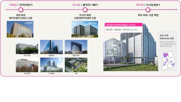 LG유플러스가 계열사 간 기술 협력을 바탕으로 한 차세대 AI 데이터센터(AIDC) 인프라 전략을 공개하며, 2030년까지 해당 사업 부문에서 누적 수주 5조원을 달성하겠다는 목표를 제시했다. /사진=LG유플러스
