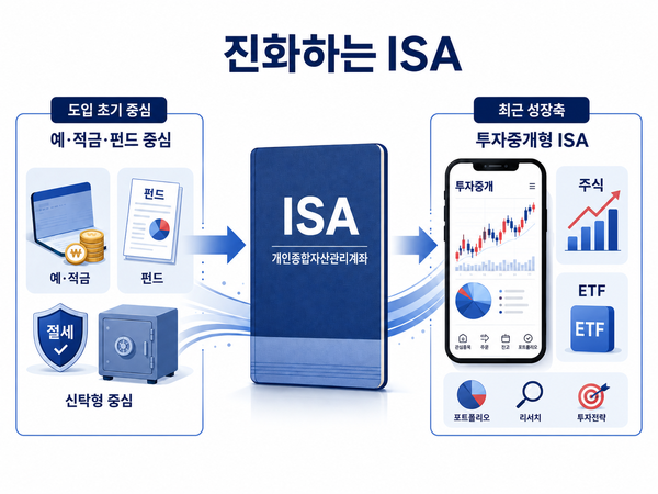 그래픽=챗GPT