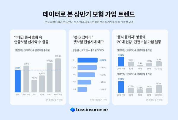 그래픽=토스인슈어런스