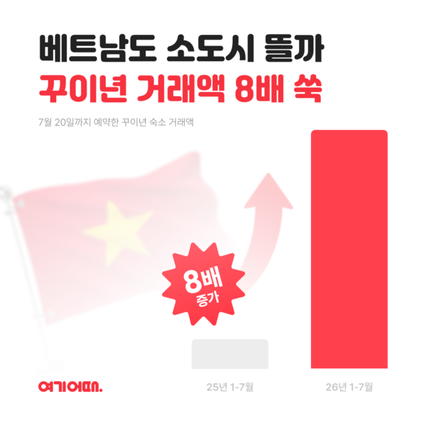 사진=여기어때