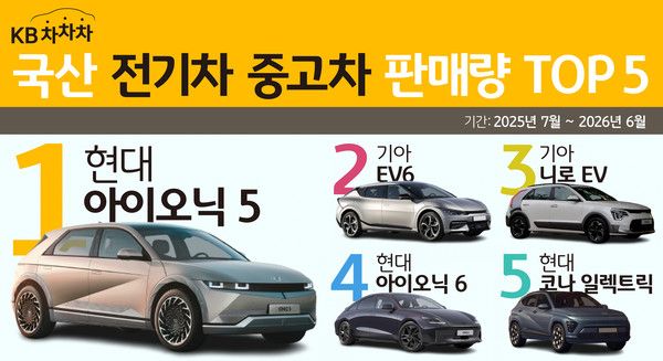 그래픽=KB캐피탈