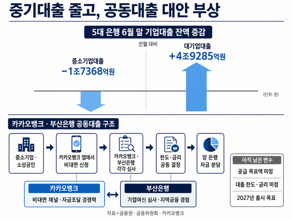 그래픽=챗GPT