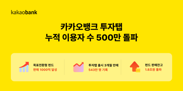 그래픽=카카오뱅크
