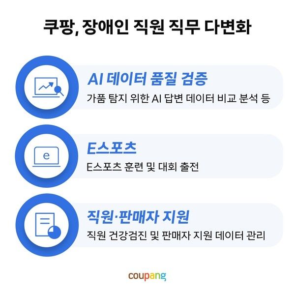 장애인 직원 직무 다변화 /사진=쿠팡