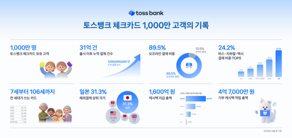 그래픽=토스뱅크