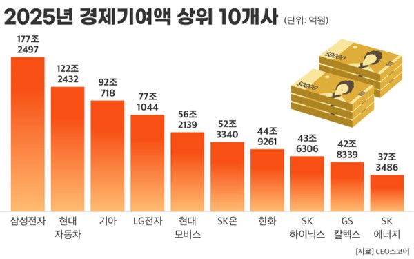 사진=CEO스코어