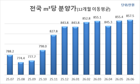 사진=리얼하우스