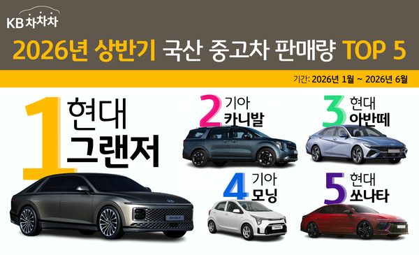 그래픽=KB캐피탈