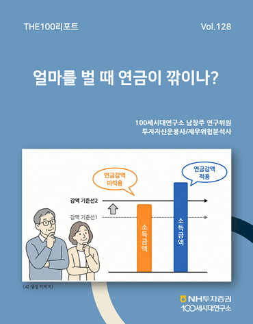 그래픽=NH투자증권