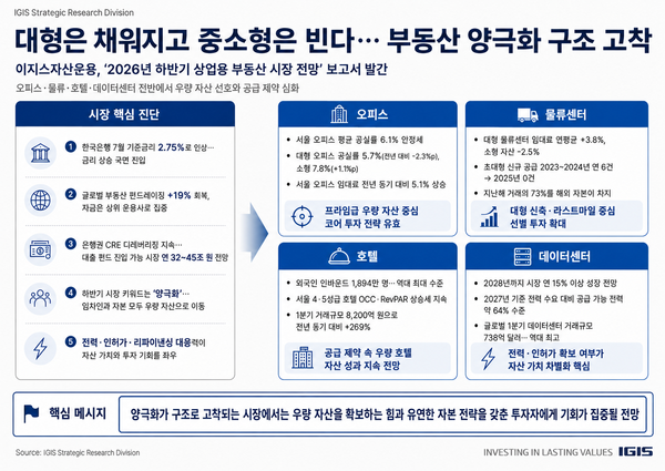 그래픽=이지스자산운용