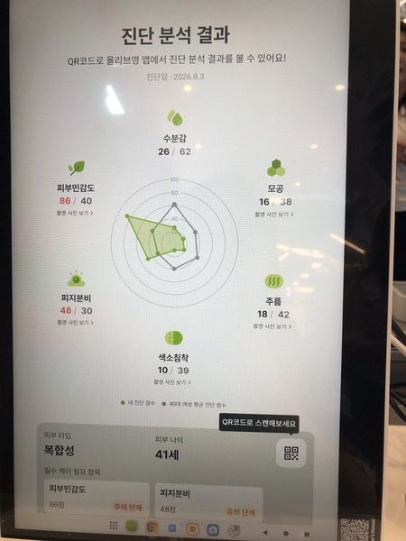 '스킨스캔' 진단 분석 툴을 양쪽 볼과 눈가에 밀착해 촬영하니 6개 부문에서 피부 진단 분석 결과가 나왔다. /사진=김현정 기자