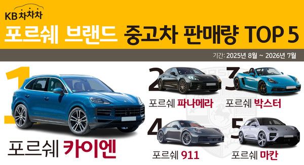 그래픽=KB캐피탈