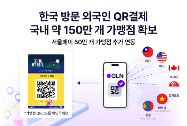 그래픽=GLN인터내셔널