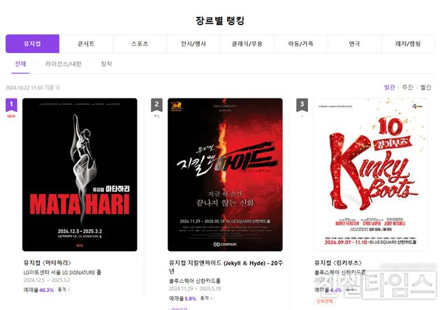 '뮤지컬 마타하리' 1차 티켓 오픈 1위들 모음 [EMK뮤지컬컴퍼니 제공 재판매 및 DB 금지]